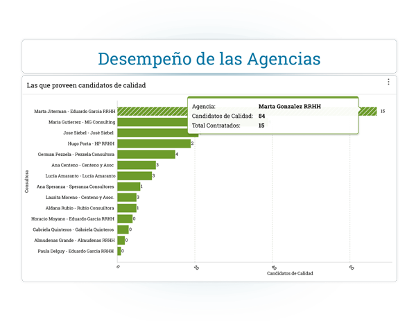 Decisiones basadas en datos